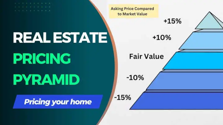 You are currently viewing How to Set a Asking Price Using Real Estate Pricing Pyramid